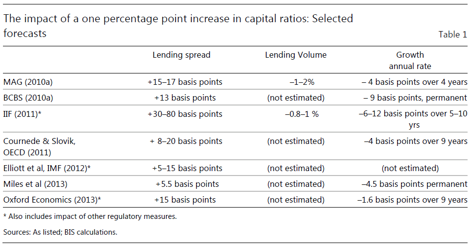 Biases in Hedge Funds Indices