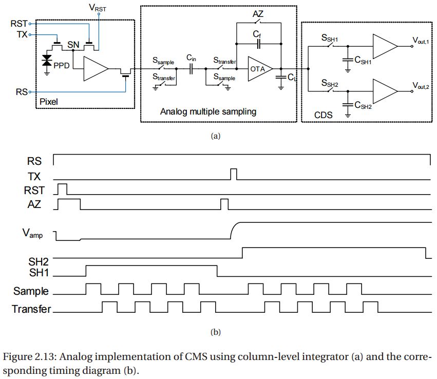 Thesis phd noise attenuation sweden