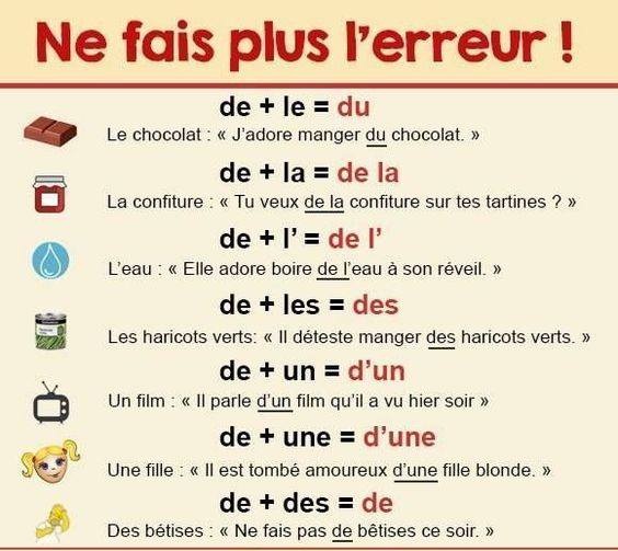 Apprenons le français DE, DU, DES,...