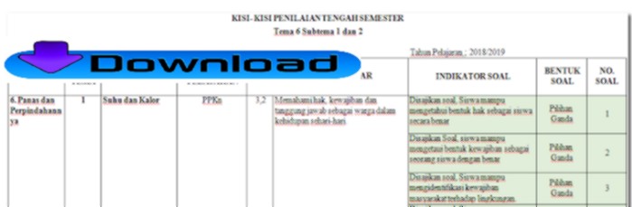 Kisi Kisi Pts Uts K13 Sd Kelas 2 Semester 2 Guru Berbagi