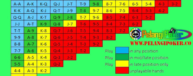Tabel-Level-Kartu-Awal-Poker Tabel-Level-Kartu-Awal-Poker