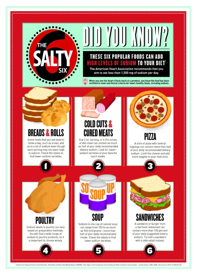 A Sweaty Commitment The facts about Salt