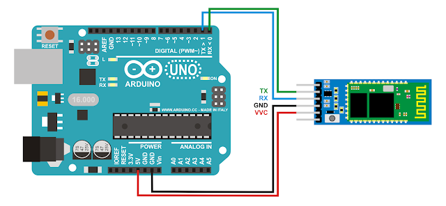 arduino serial encryption arduino serial encryption