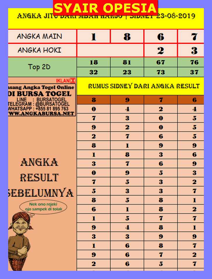 12+ Data Sydney Togel Sahabat