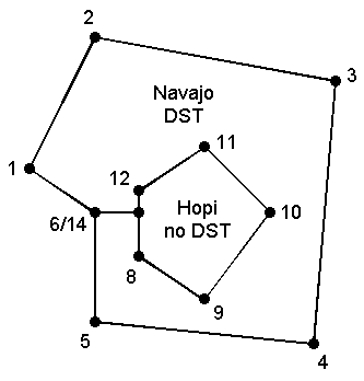 The usatimezonemap Navajo area