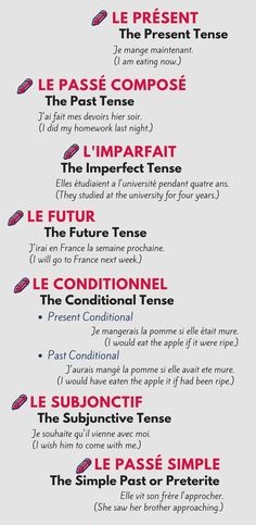 Tempos verbais e conjugação em francês - Francês com Mademoiselle