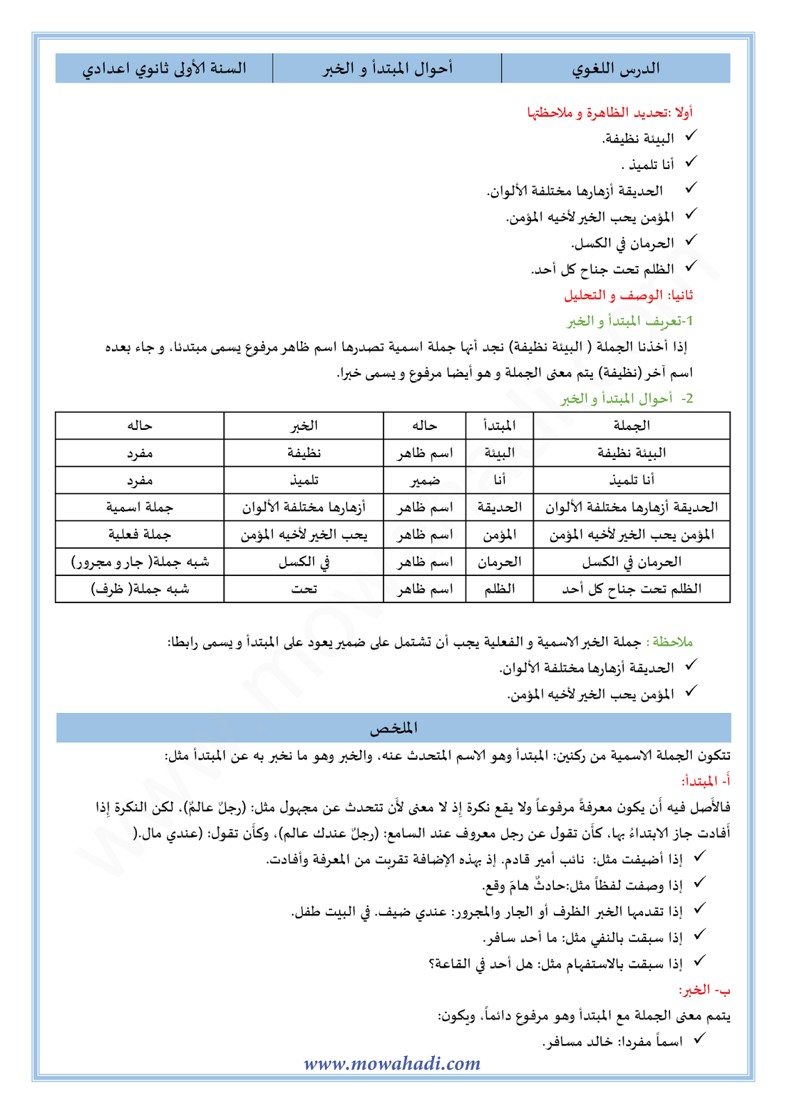 الدرس اللغوي أحوال المبتدأ و الخبر للسنة الأولى اعدادي في مادة اللغة العربية 18-cours-dars-loghawi1_001