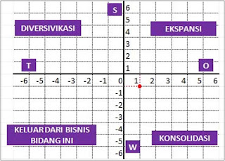 purple work sheet: REVITALISASI UNIT PRODUKSI SEBAGAI PERSIAPAN PENERAPAN  MODEL PBE