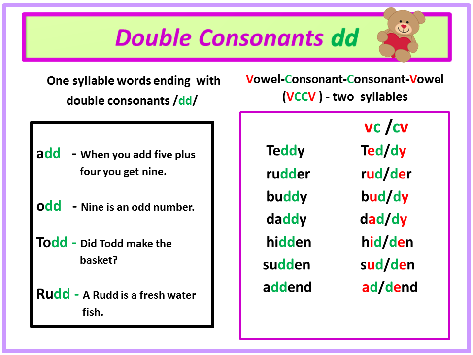 Rule For Adding Double Consonant