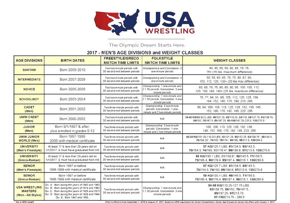 Wrestling Weight Classes College Wrestling Weight Classes