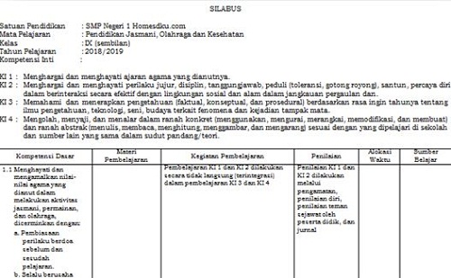 Silabus Pjok Smp Kurikulum 2013 Revisi 2019