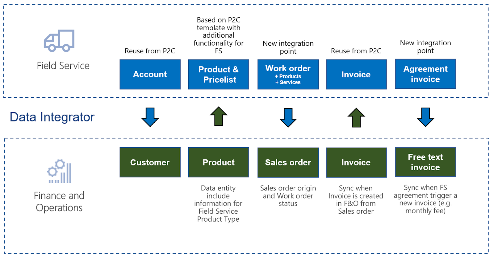 Matheeid microsoft common data service cds v2 for dynamics 365 crm