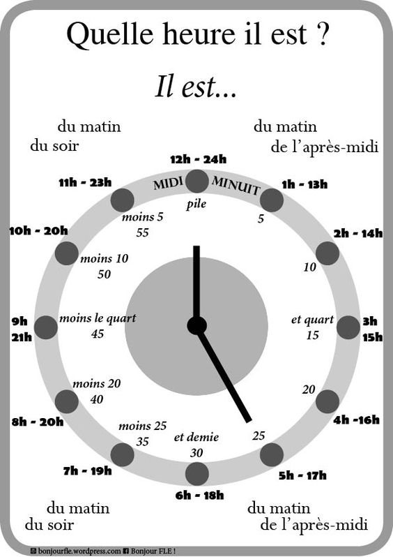 On parle français: Quelle heure est-il? On parle français: Quelle heure est-il?
