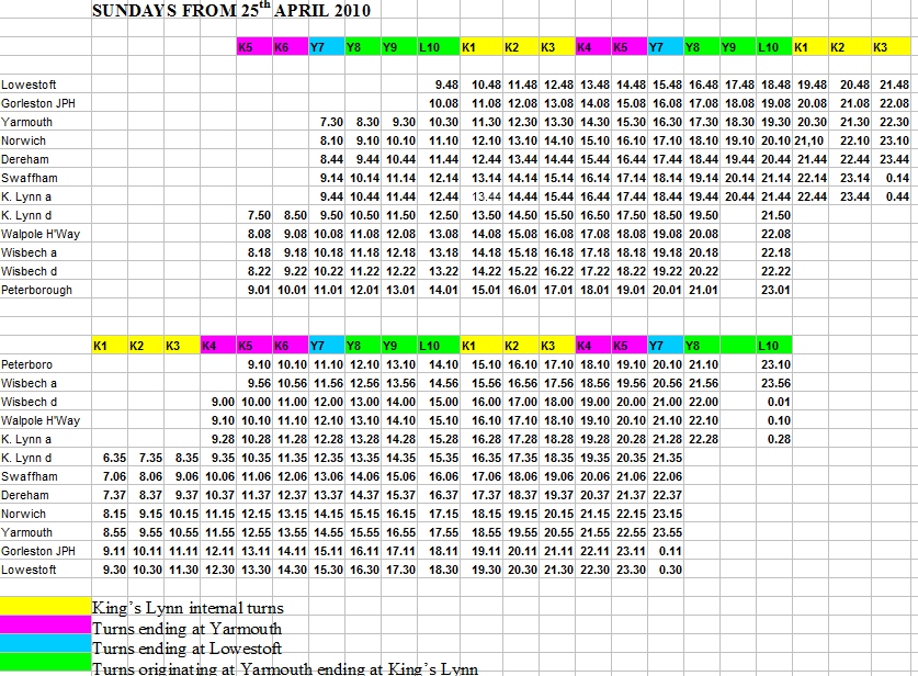 The XL Blog X1 Bus Diagrams & Codes