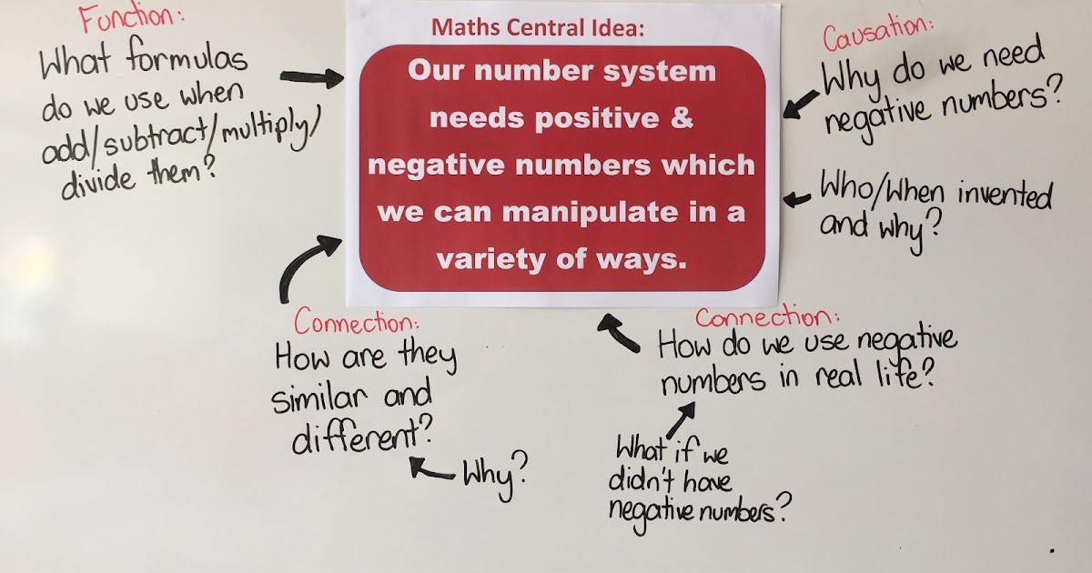 Enquiry-Based Maths: Positive / Negative Numbers