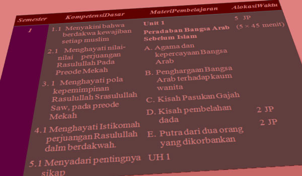 Prota Promes Ski Ma Kelas X Kurikulum 2013