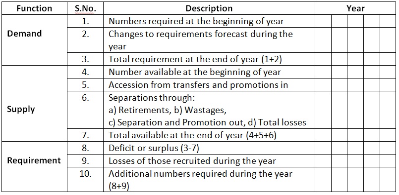 hrm study project Can you please provide me the list of topics for mba projects in human resources management ratio analysis of vijai electricals ltd mba project a study. hrm study project Can you please provide me the list of topics for mba projects in human resources management ratio analysis of vijai electricals ltd mba project a study.