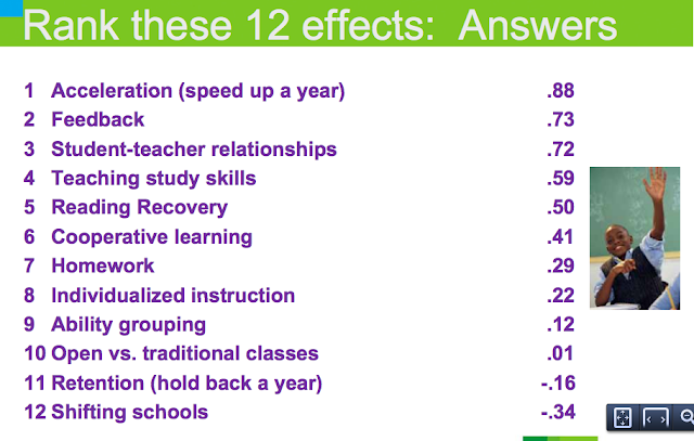 Chronically Curious (The Independent Educator): A search for quotes