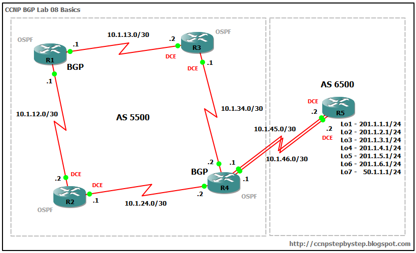 cbt nuggets ccnp switch lab cbt nuggets ccnp switch lab