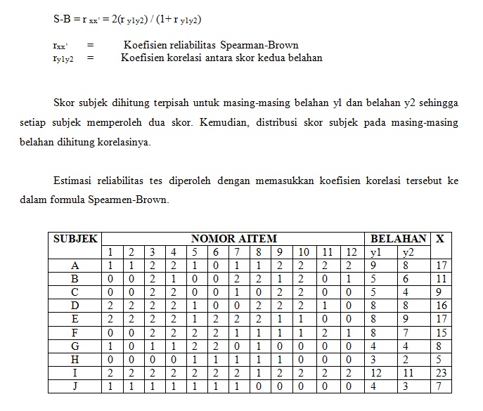 Reabilitas Konsistensi Internal Berbagi Ilmu