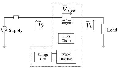 DYNAMIC VOLTAGE RESTORER (DVR) | Power Quality In Electrical Systems