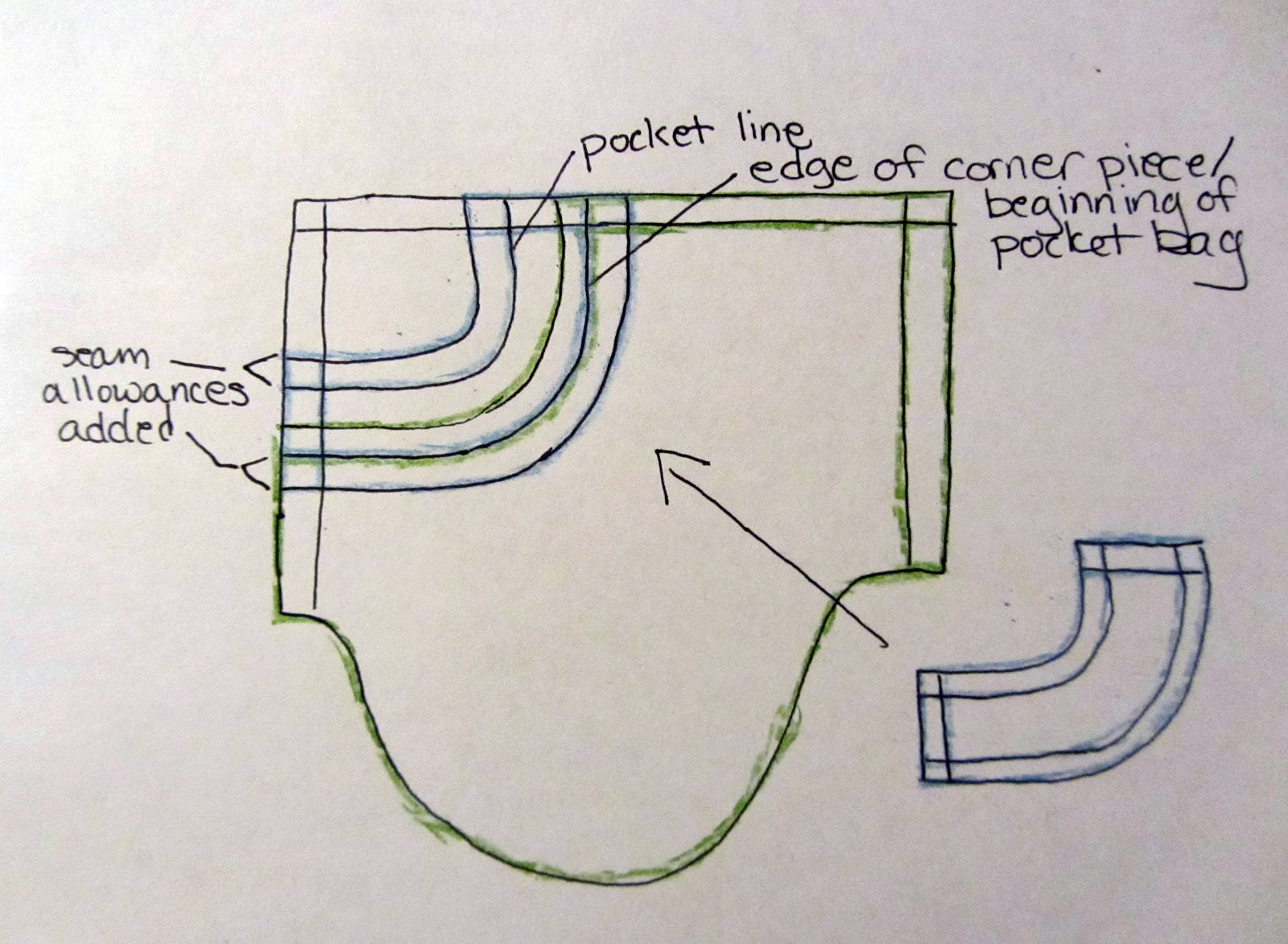 Errant Pear: Making a Jeans Pattern - Tracing the Sacrificial Lamb
