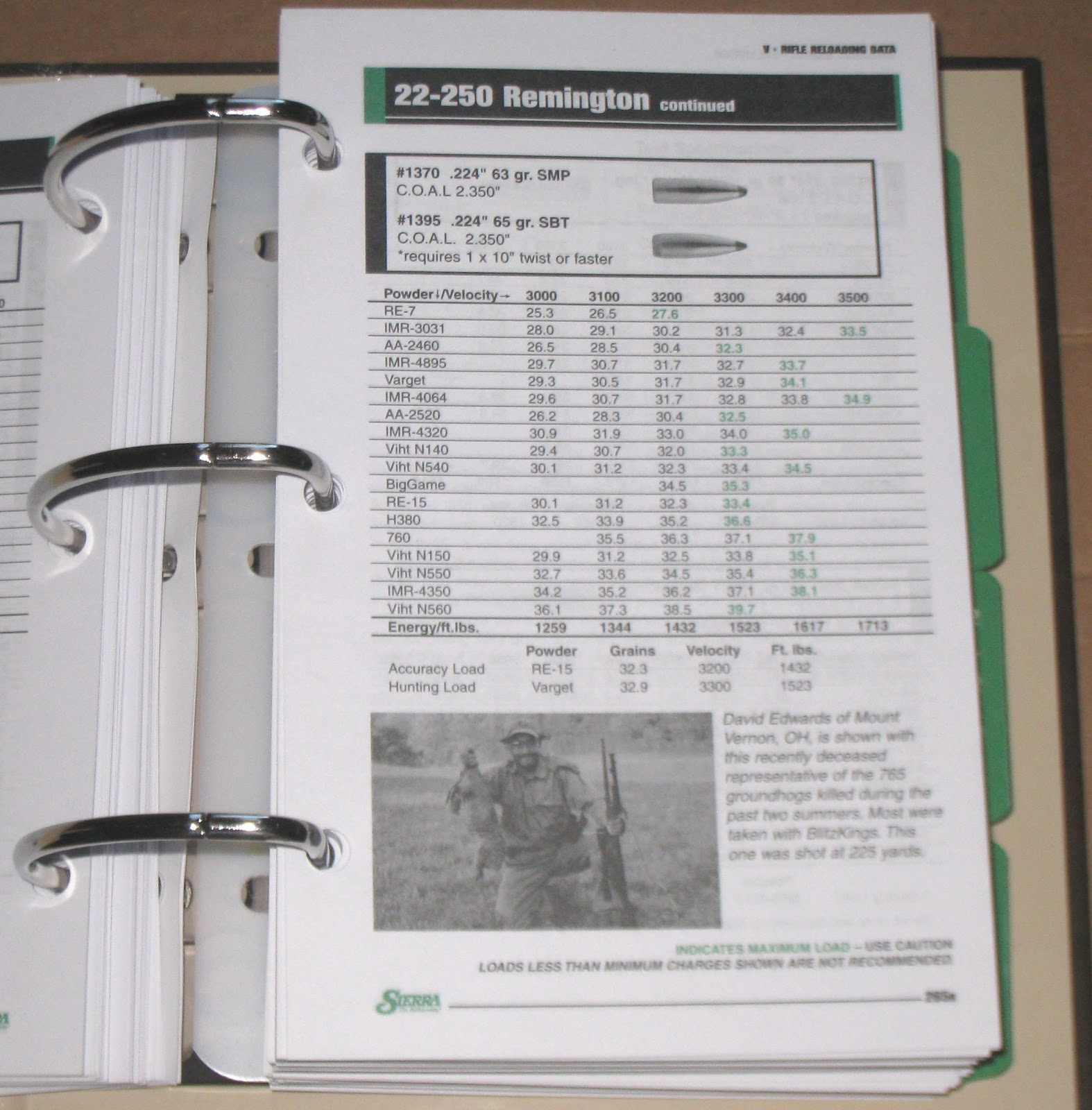 Bob Shell's Blog: Using Gunpowder