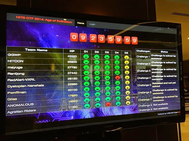 HITB CTF國際資安網路攻防競賽最後名次。101714。HITCON提供.jpg enter image description here