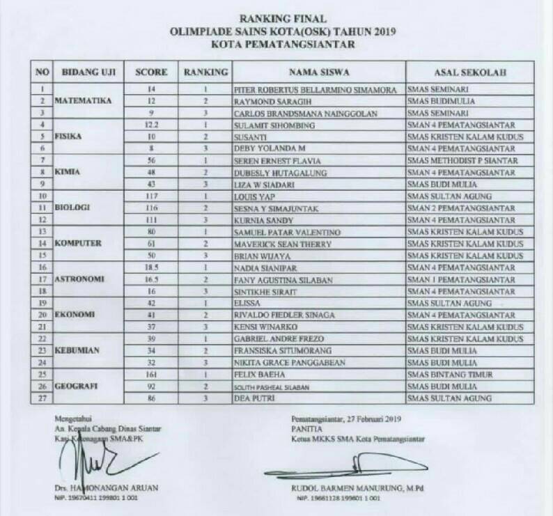 Pengumuman hasil ksn k sma 2021 jawa timur