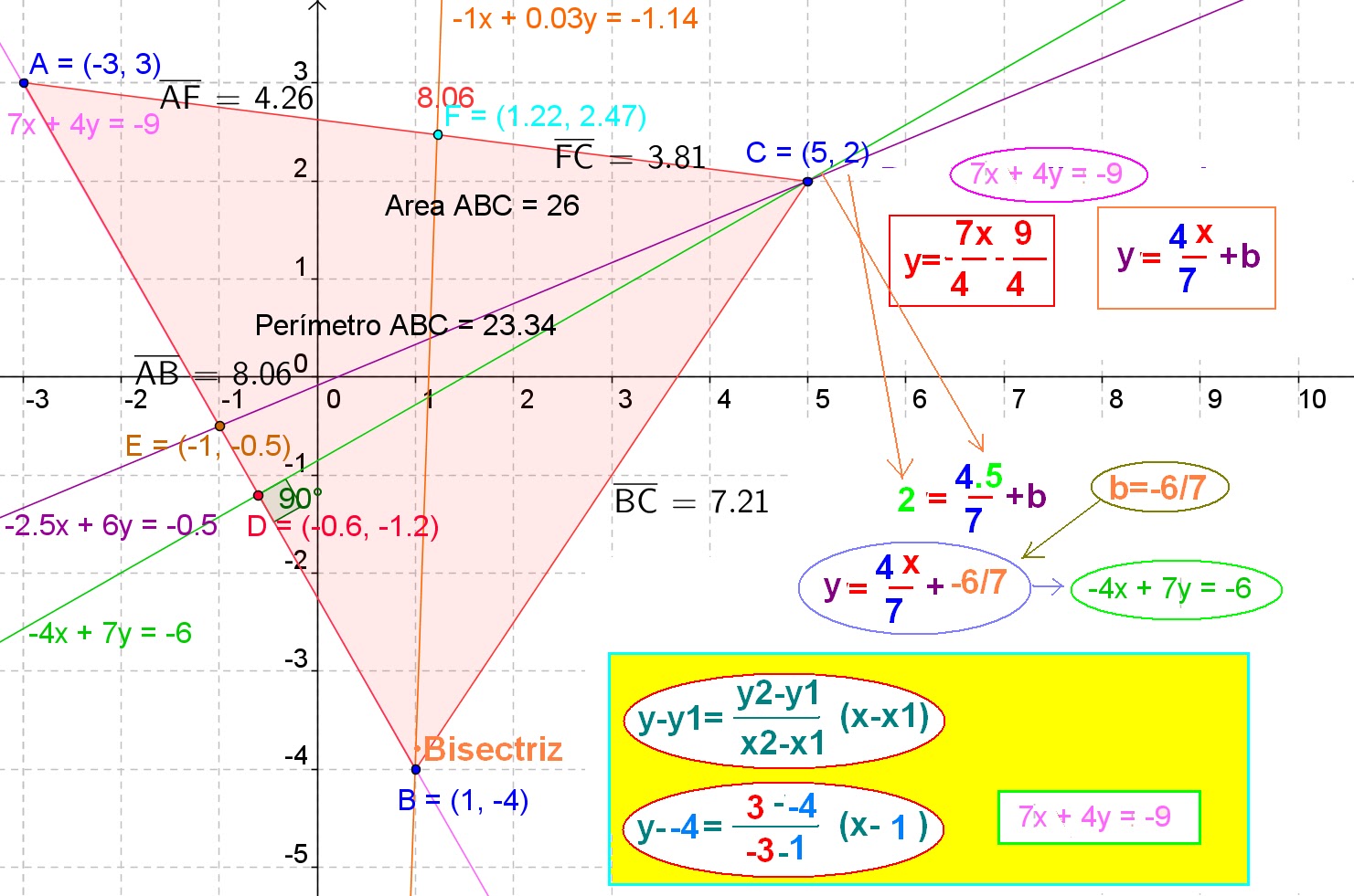 Geometría analítica y álgebra Polígonos
