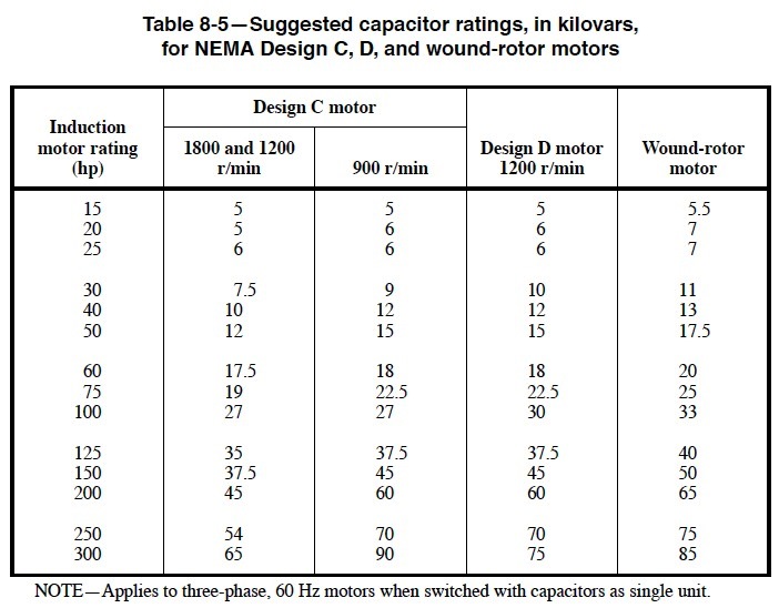 Power Factor Correction Capacitors Sizing Calculations Part Eleven