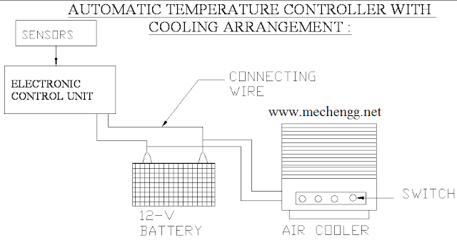 [Image: automatic%2Btemperature%2Bcontroller%2Bw...gement.png]