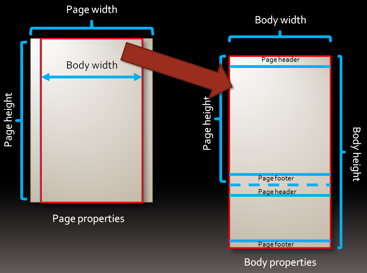 BI Future Blog SSRS Setting Up A A4 Page In Reporting Services