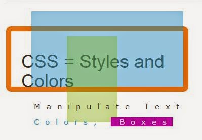 HTML Styles - CSS - Learn HTML Online