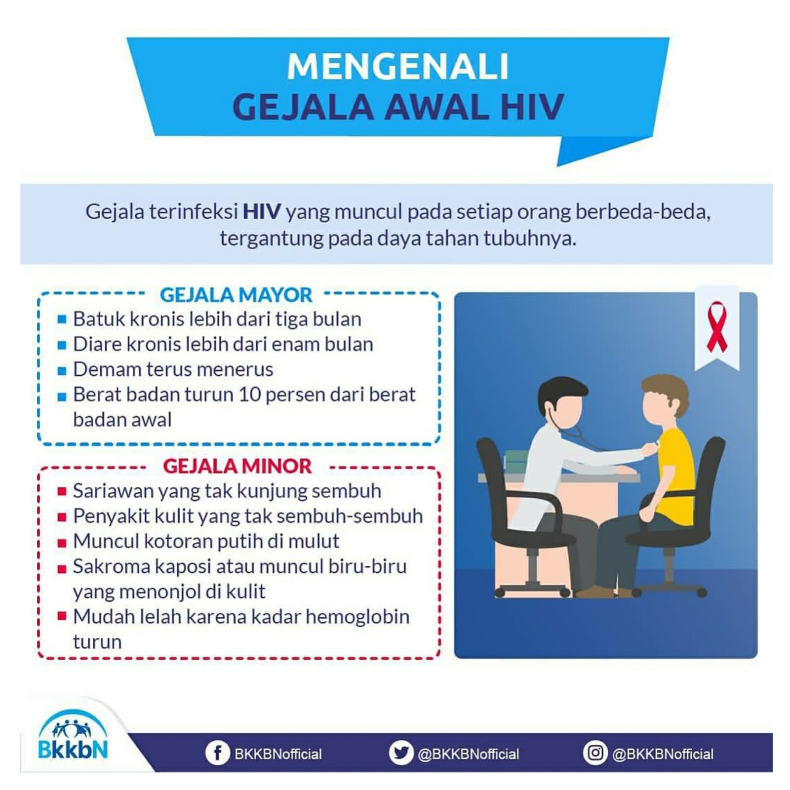 Apa Sih HIV AIDS Itu apa-sih-hiv-aids-itu