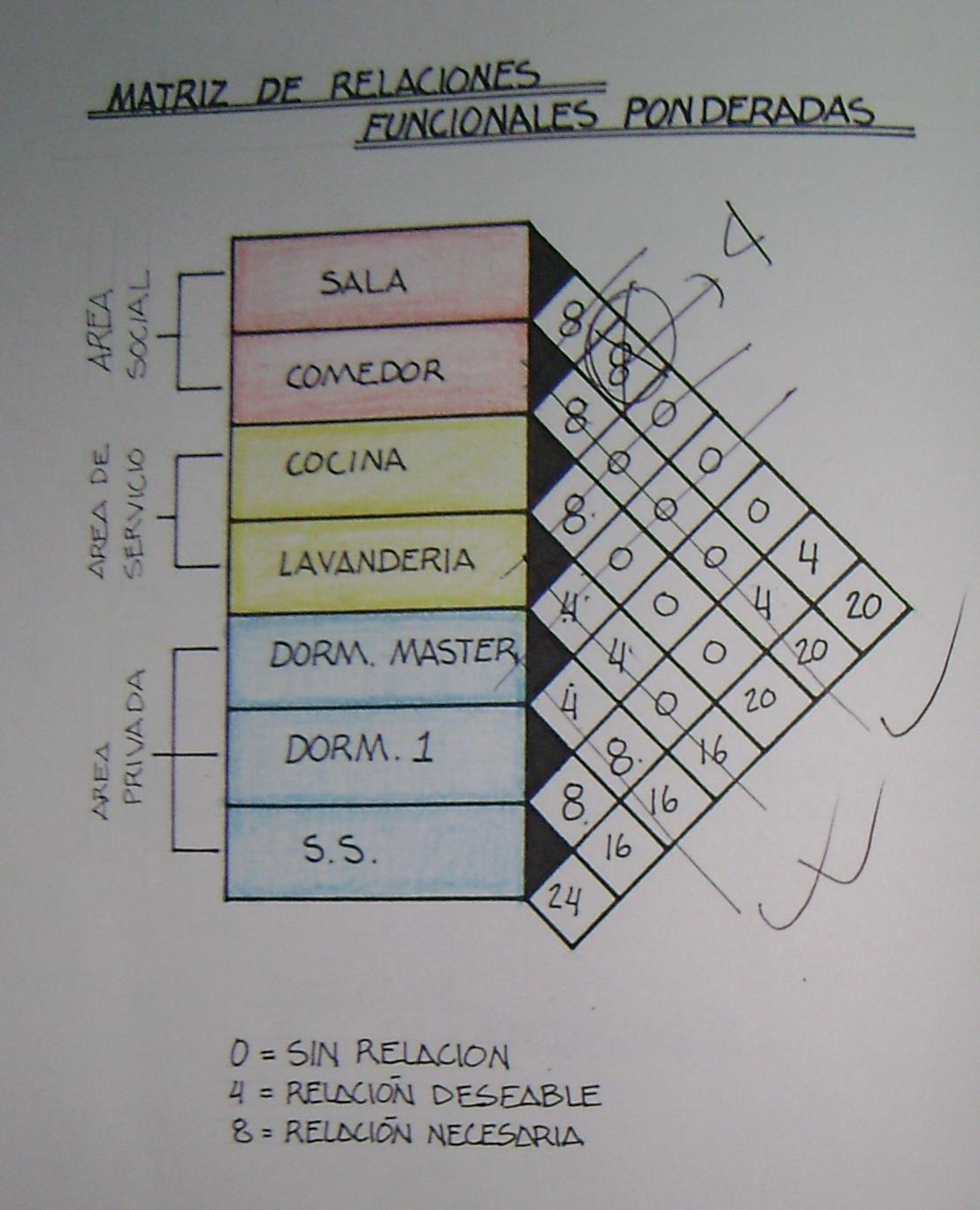 Corp orantes arquitectura dise o arquitect nico i