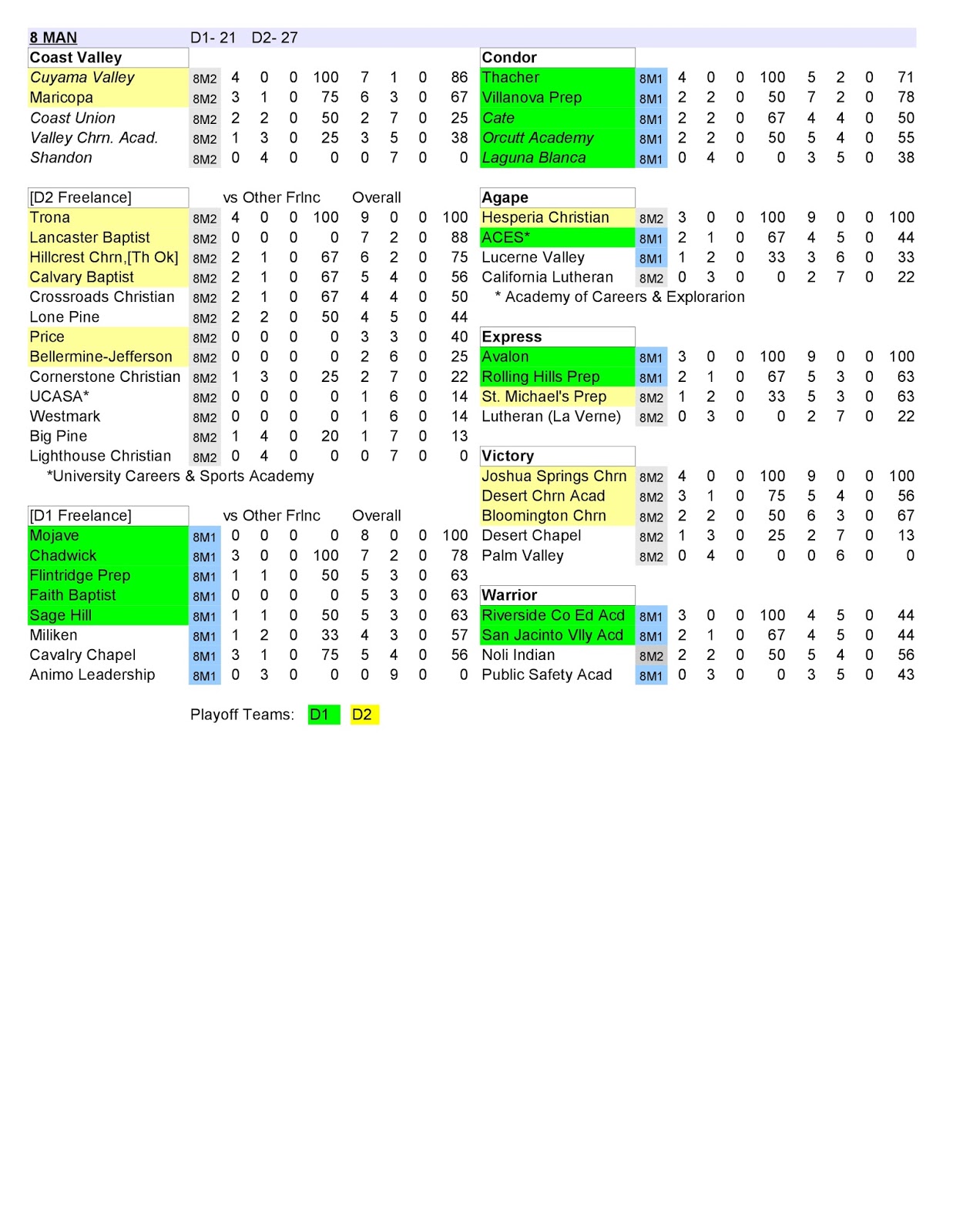Lompoc Locker Room 2016 Southern Section 8 Man Football Playoffs