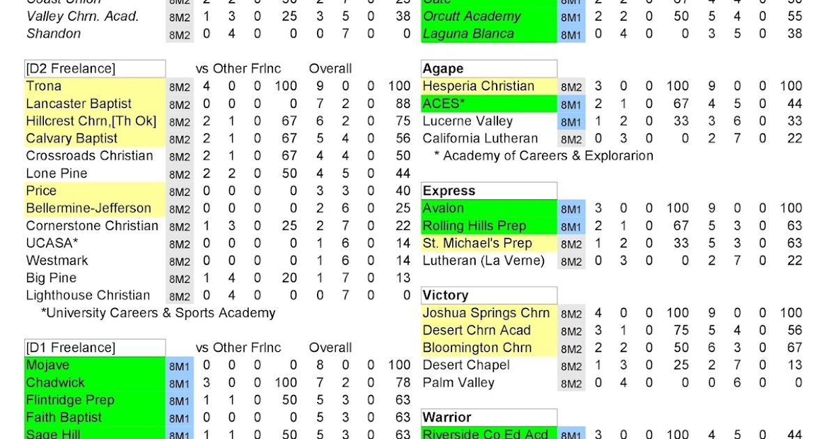 Lompoc Locker Room 2016 Southern Section 8 Man Football Playoffs