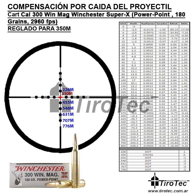 Tirotec Calibre .300 Win Mag Winchester SuperX 180 Grain PowerPoint