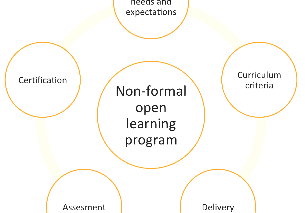 Formal Learning Formal Learning Definition