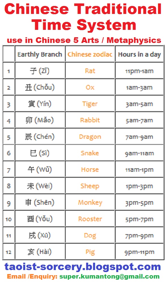Chinese+new+year.jpg 1,066×1,600 pixels TAOIST SORCERY: The very basic fundamentals of Chinese 5 Arts
