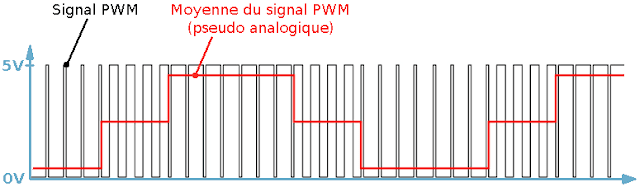 [Image: PWM-Audio.png]