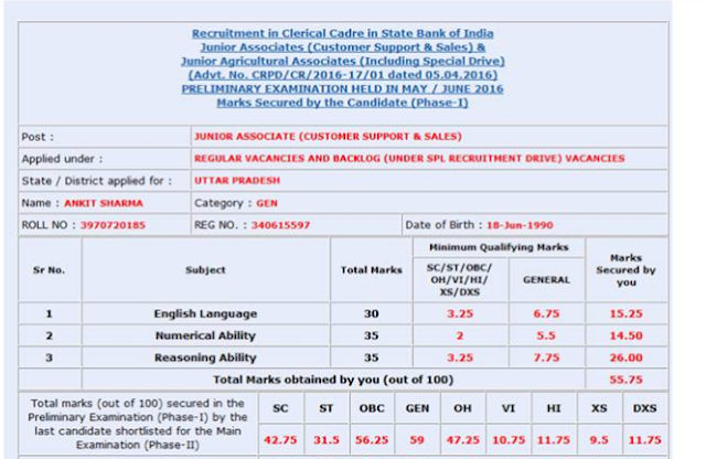 SBI : Clerk - Pre Exam Cut-Offs : 24.06.2016