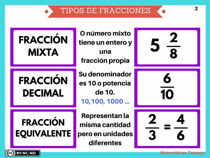 LAS FRACCIONES Y SUS OPERACIONES