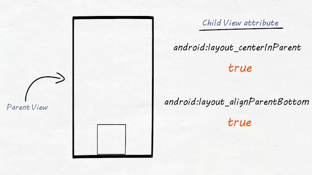 Layout Alignparentbottom | relativelayout in android relative layout tutorial Layout Alignparentbottom | relativelayout in android relative layout tutorial