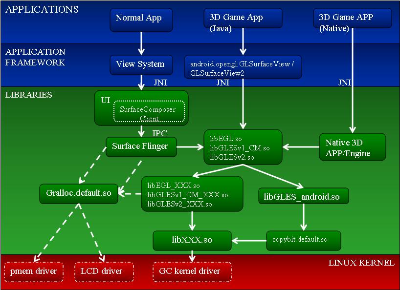 Wind Listen to Song: Android Graphics 1