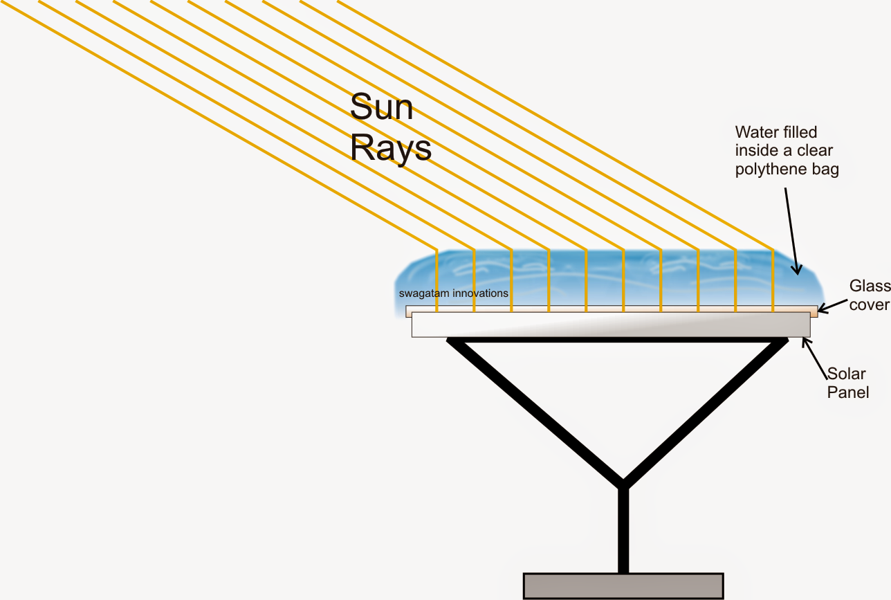 Solar Panel Enhancer Using Solar Mirror Concept Electronic Circuit Projects