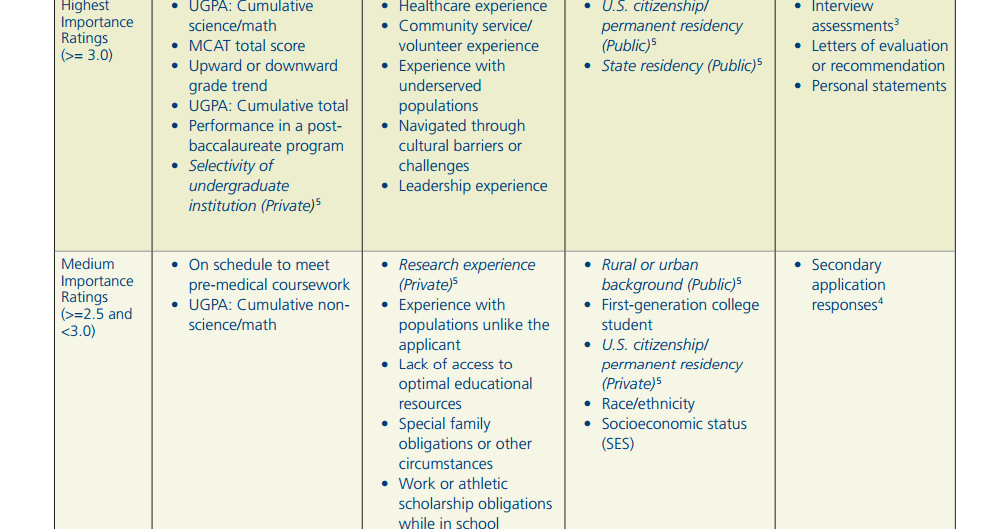 coursework tmdsas apd experts manpower service tmdsas recommendation letter