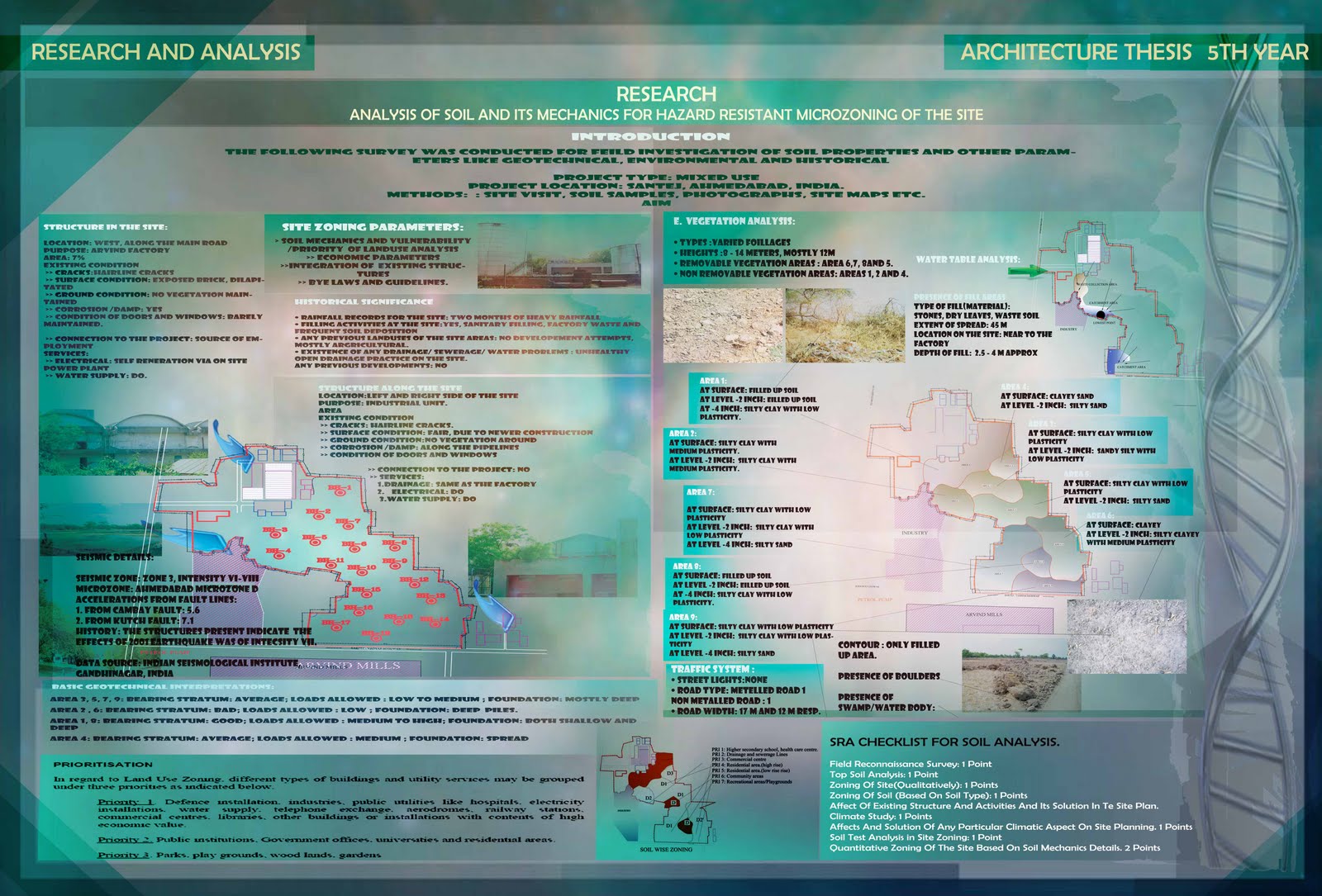 Architecture dissertation forum