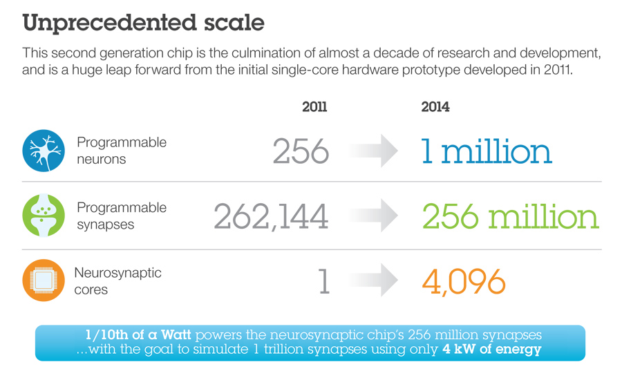 белые сайты. Madcap flare интерфейс. маркетинг. Million programme. Article about science.